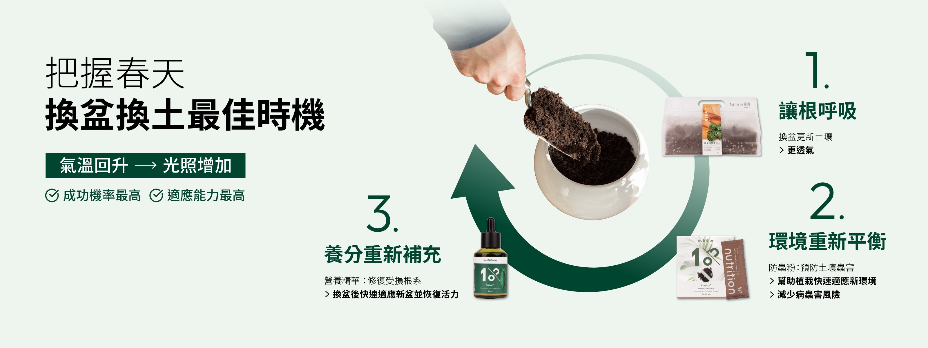 1%植物關鍵 換盆換土最佳時機|春季換土提升透氣、補充養分與預防土壤害蟲